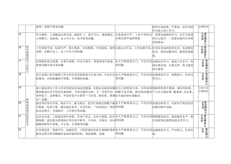 （2篇）2023年领导班子生活会查摆六个方面对照检视剖析反思检查整改清单台账（附“学思想、强党性、重实践、建新功”六个方面对照检查材料）.docx_第3页