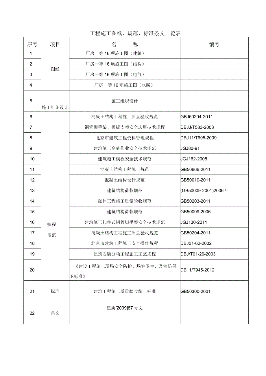 厂房一等16项(工业厂房及附属设施-金发企业园项目)模板施工方案-精品.docx_第2页