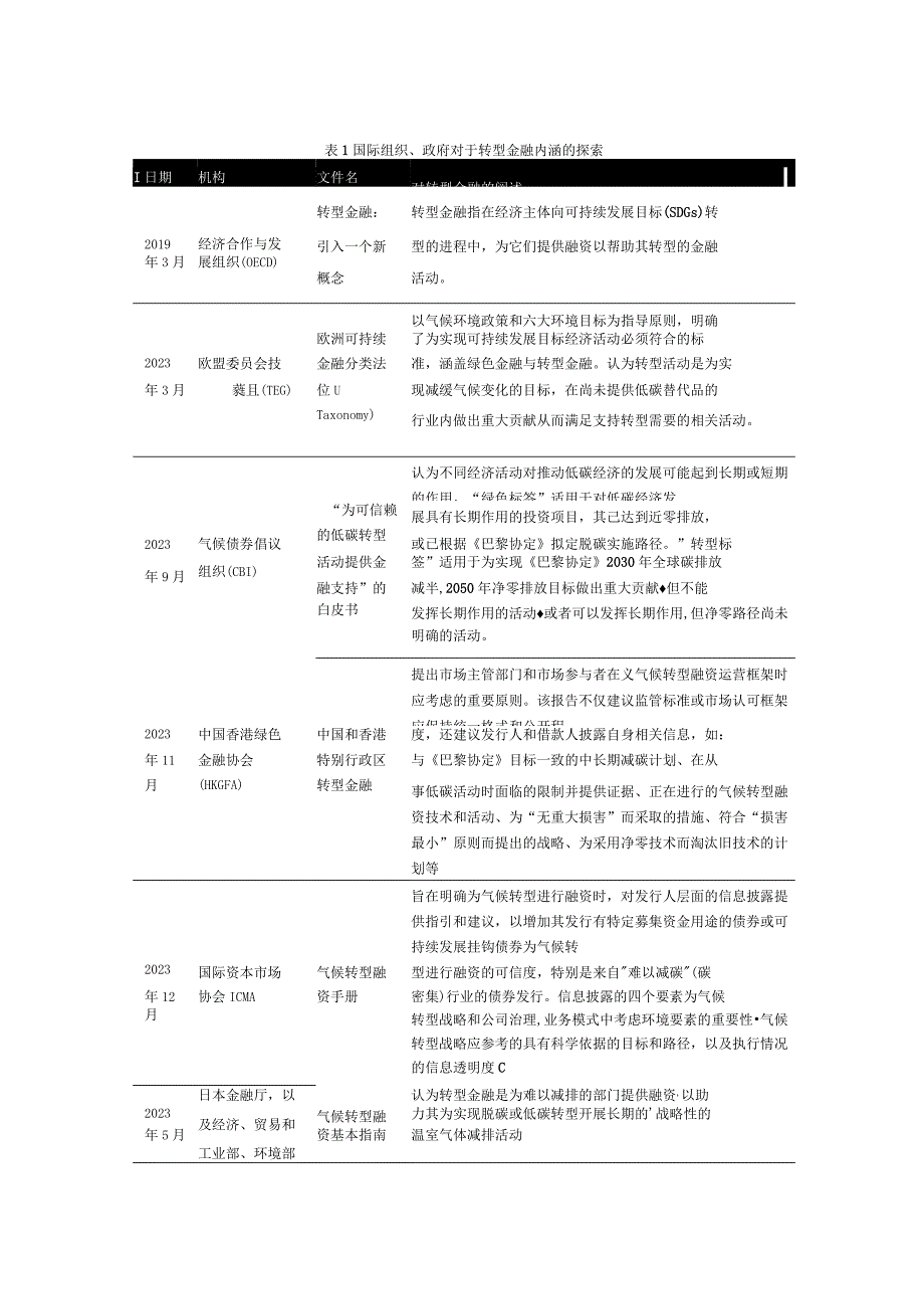 【行业报告】中证指数-中证ESG相关评价以及指数助力转型金融发展_市场营销策划_2023年市场报告.docx_第2页