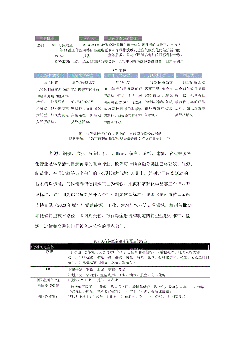 【行业报告】中证指数-中证ESG相关评价以及指数助力转型金融发展_市场营销策划_2023年市场报告.docx_第3页