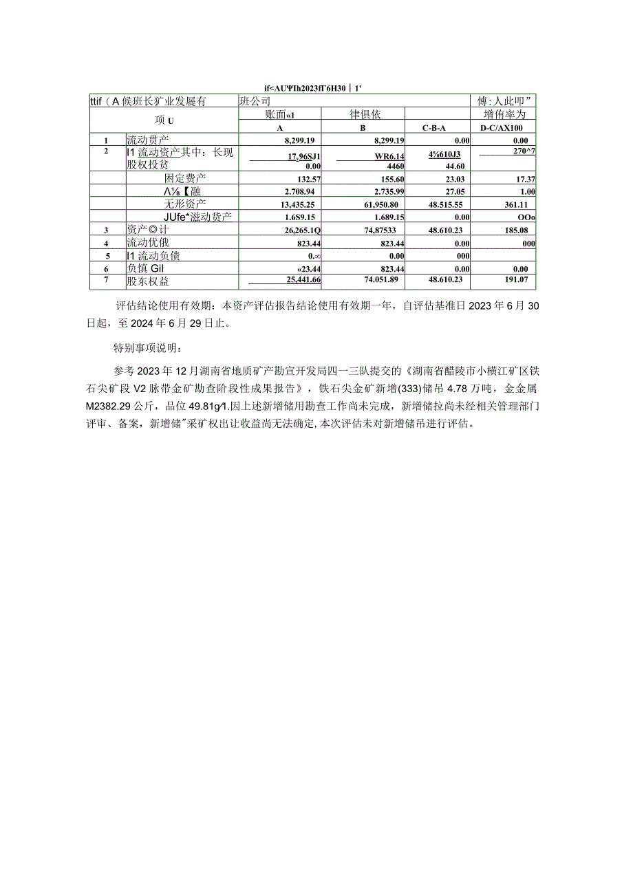 宝莫股份：资产评估报告.docx_第3页