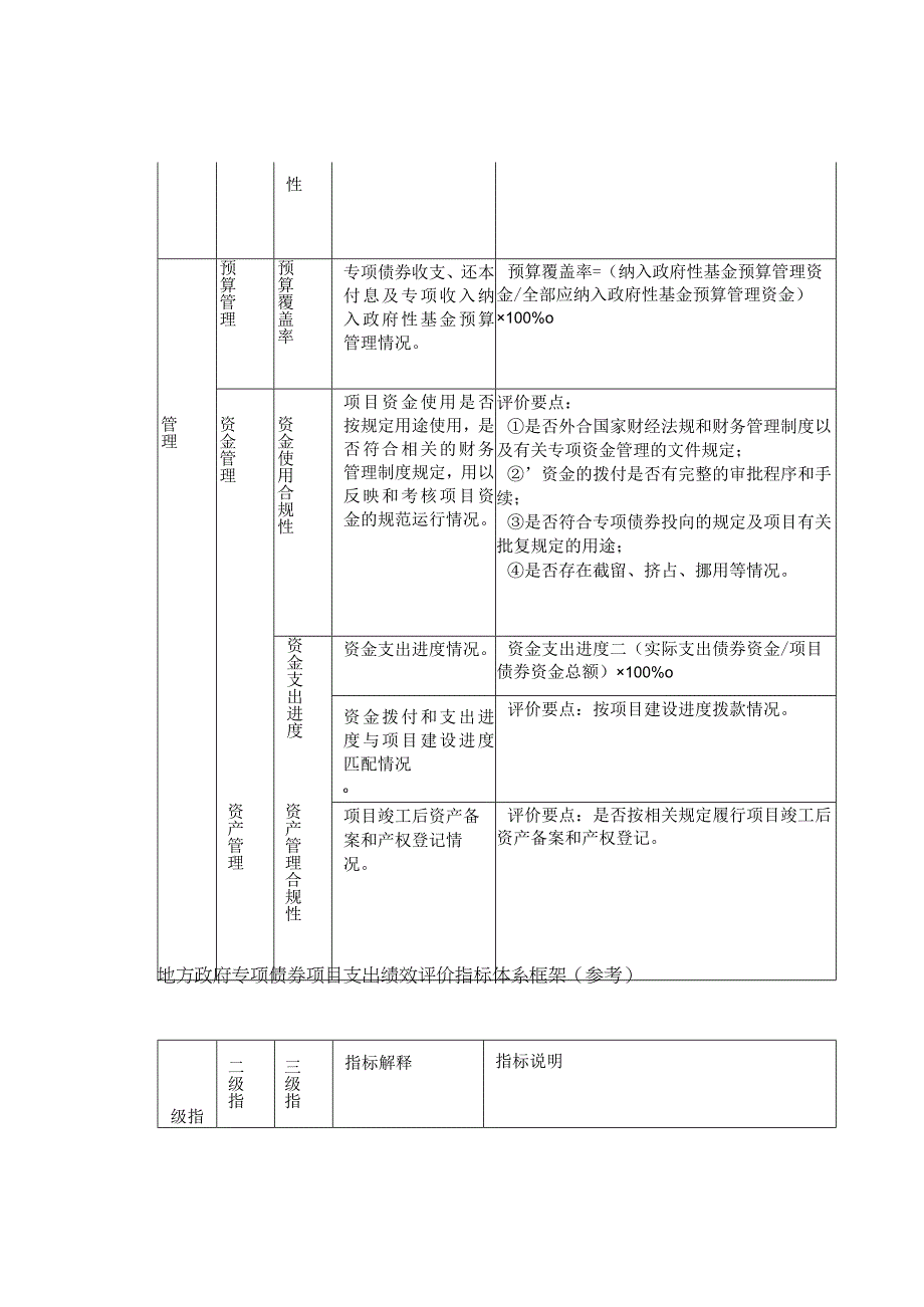 地方专项债绩效评价指标体系.docx_第3页