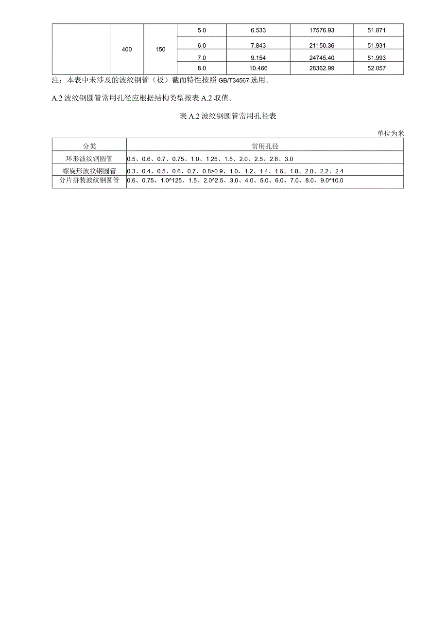 常用波纹钢管板截面及圆管孔径、涵洞常用截面及适用情况、设计流程、参数计算、施工流程.docx_第3页