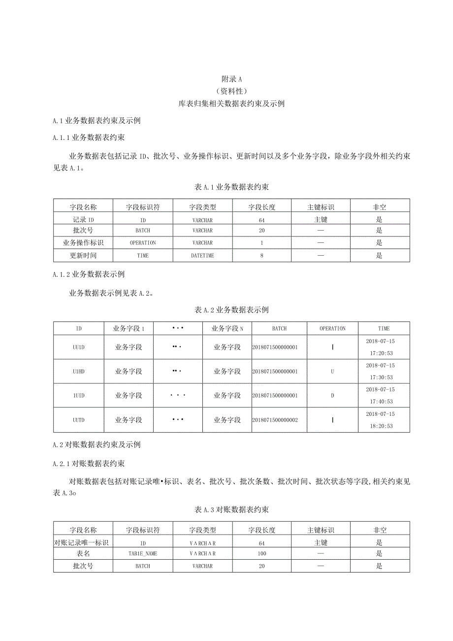 公共数据库表、文件归集相关数据表约束及示例、服务接口数据示例及内容描述.docx_第1页