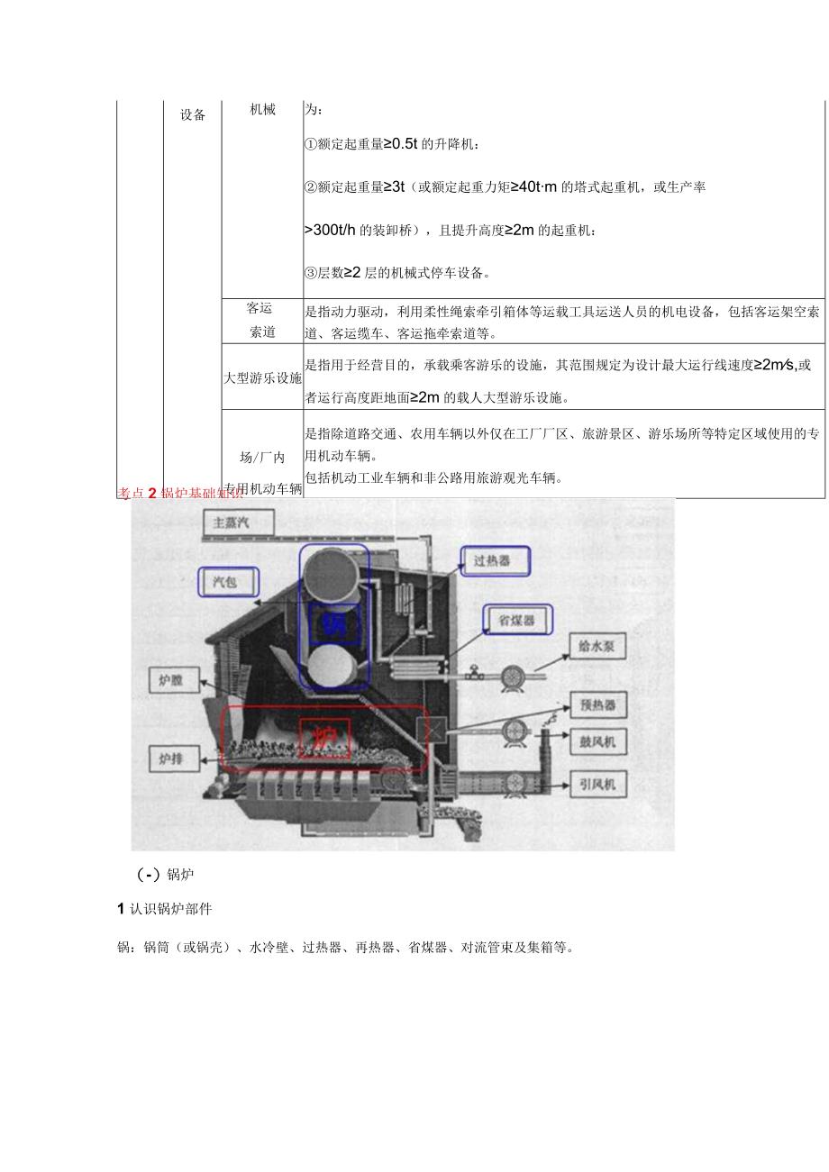 《安全生产技术基础》特种设备的基础知识.docx_第2页