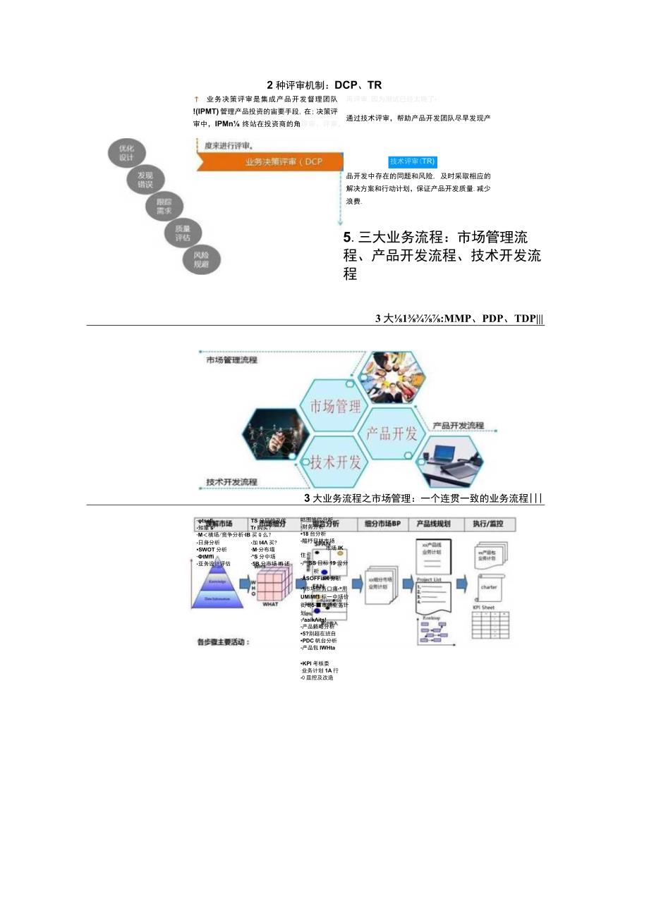 产品研发IPD的核心内容.docx_第3页