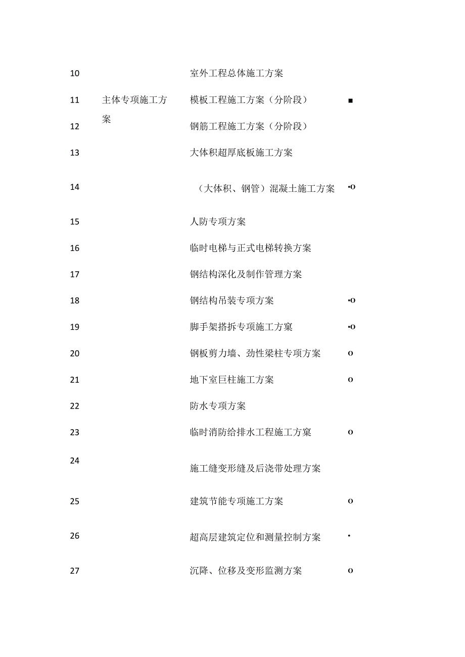 大项目施工组织专项方案计划表.docx_第2页