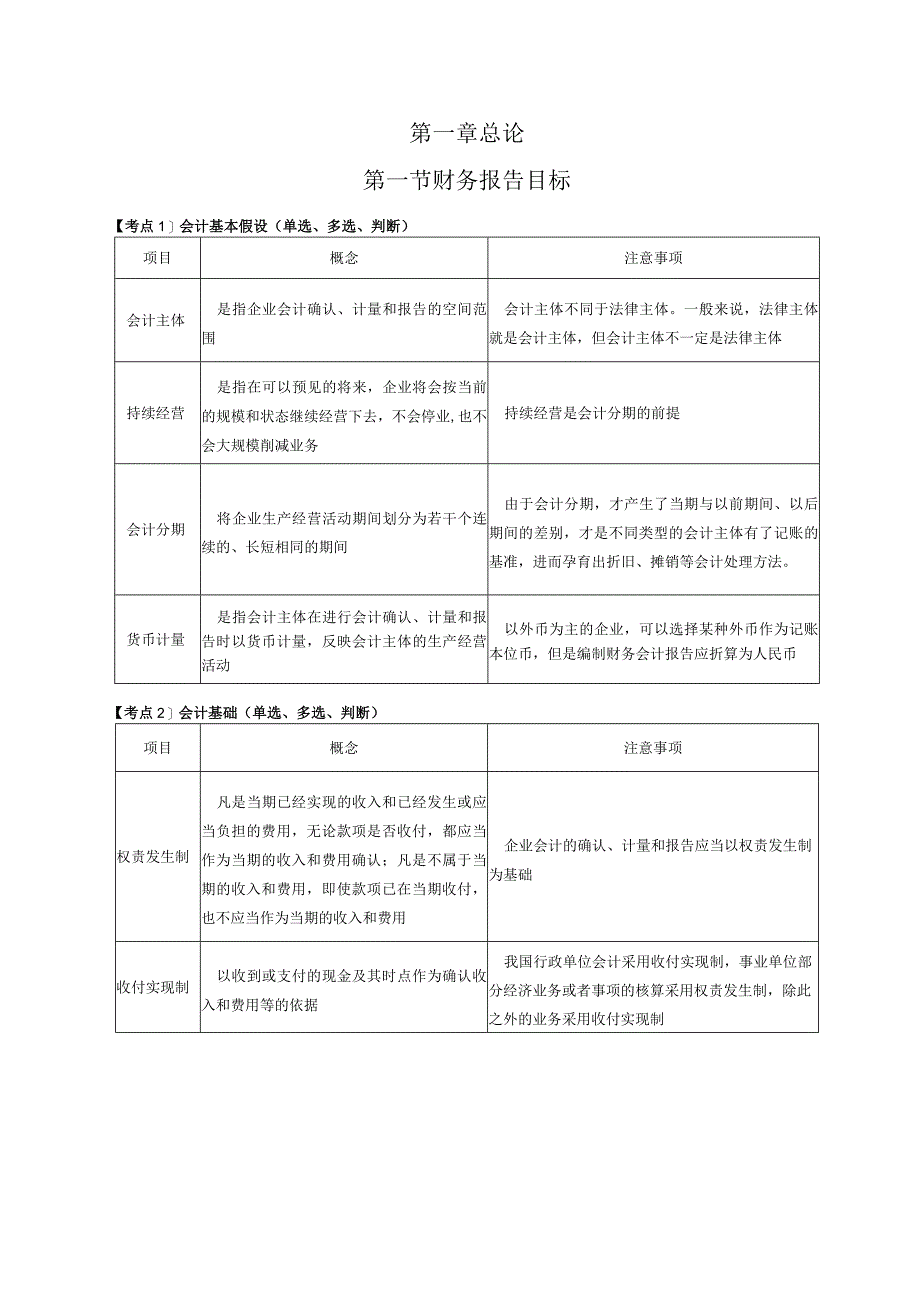 【会计知识】中级会计实务知识点总结.docx_第1页