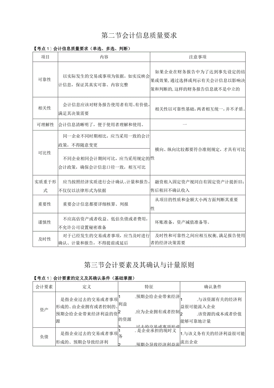 【会计知识】中级会计实务知识点总结.docx_第2页