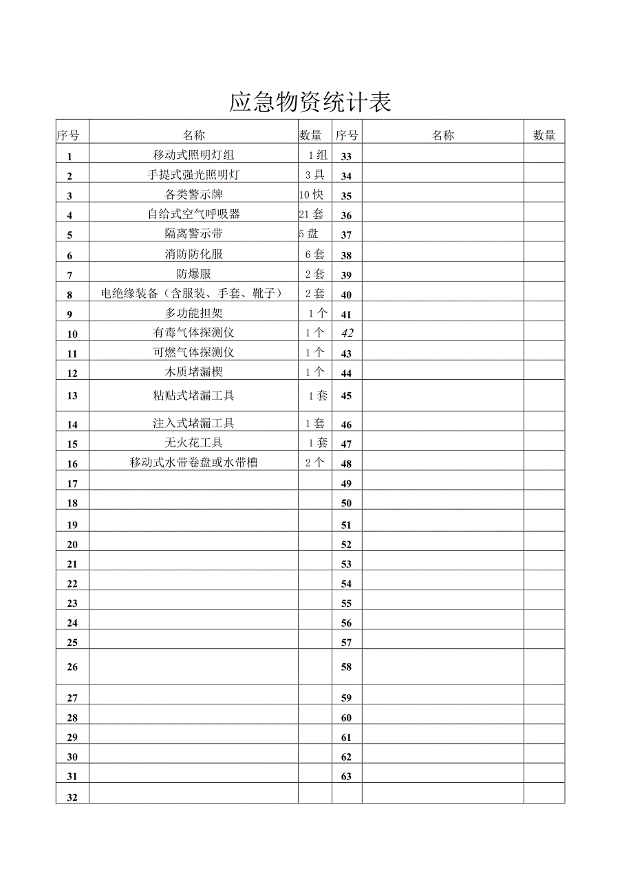 专职消防队排班一览表及装备情况.docx_第3页