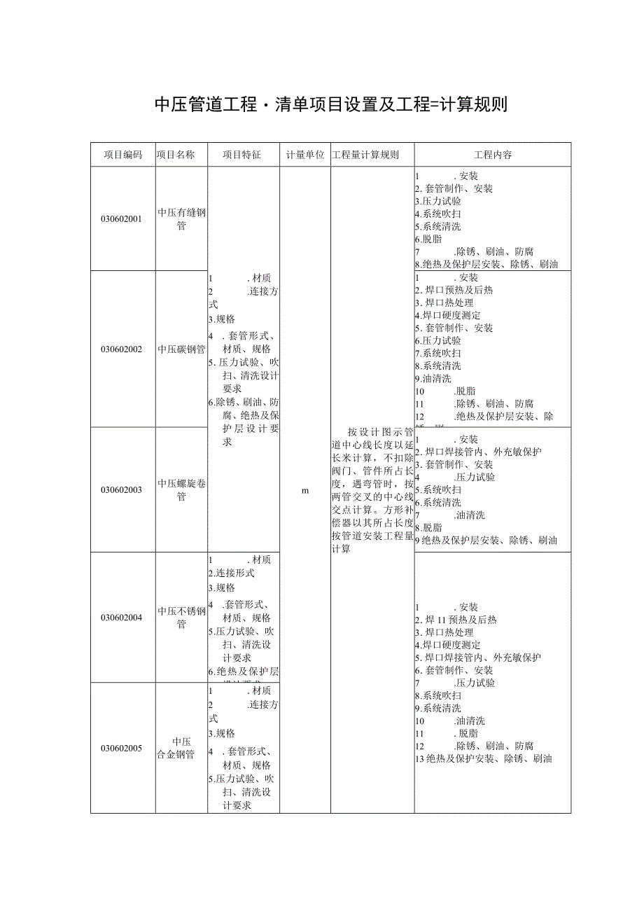 中压管道工程量清单项目设置及工程量计算规则.docx_第1页