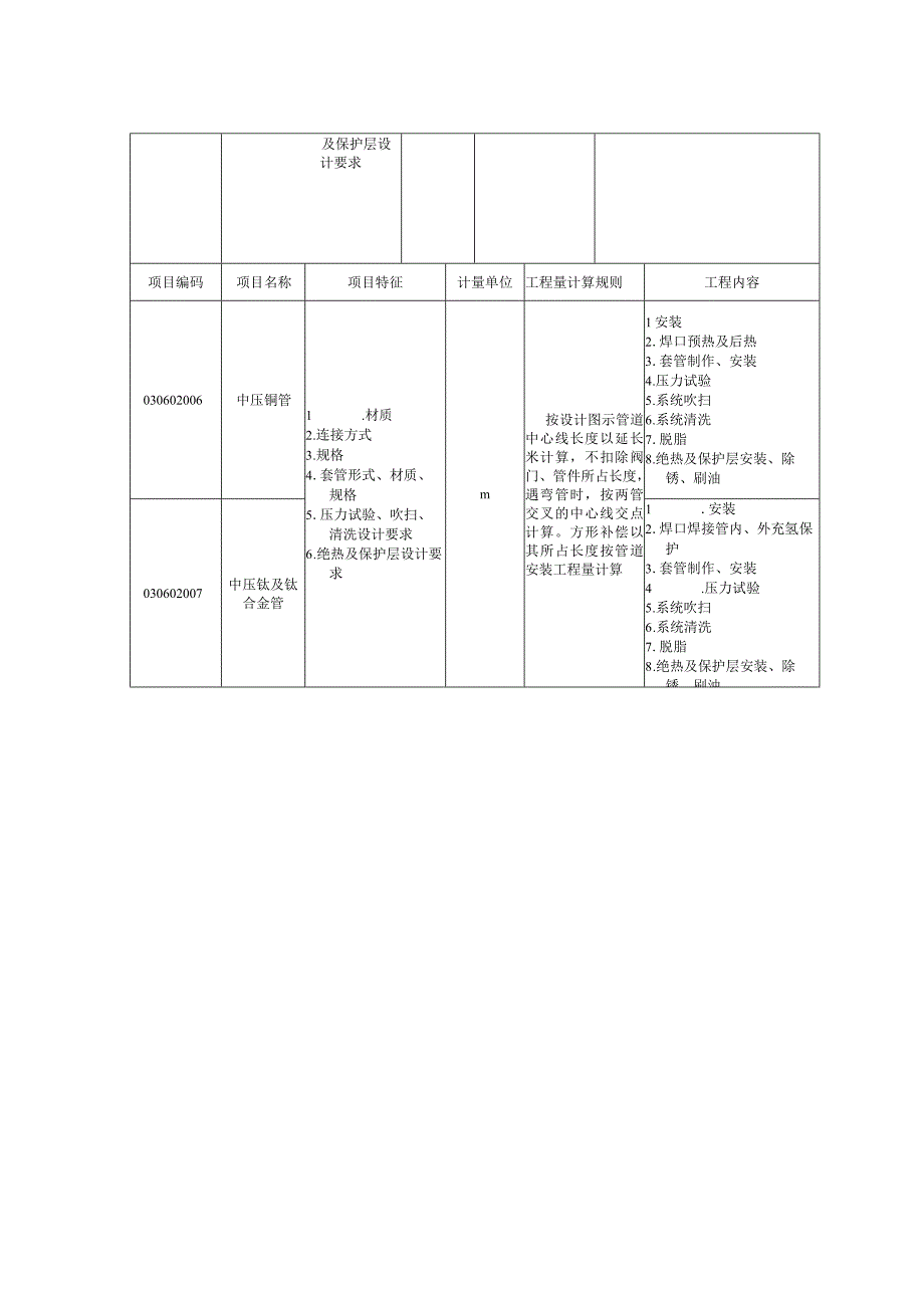 中压管道工程量清单项目设置及工程量计算规则.docx_第2页