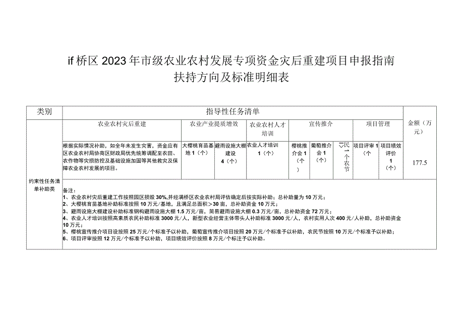 灞桥区2021年市级农业农村发展专项资金灾后重建项目申报指南.docx_第1页