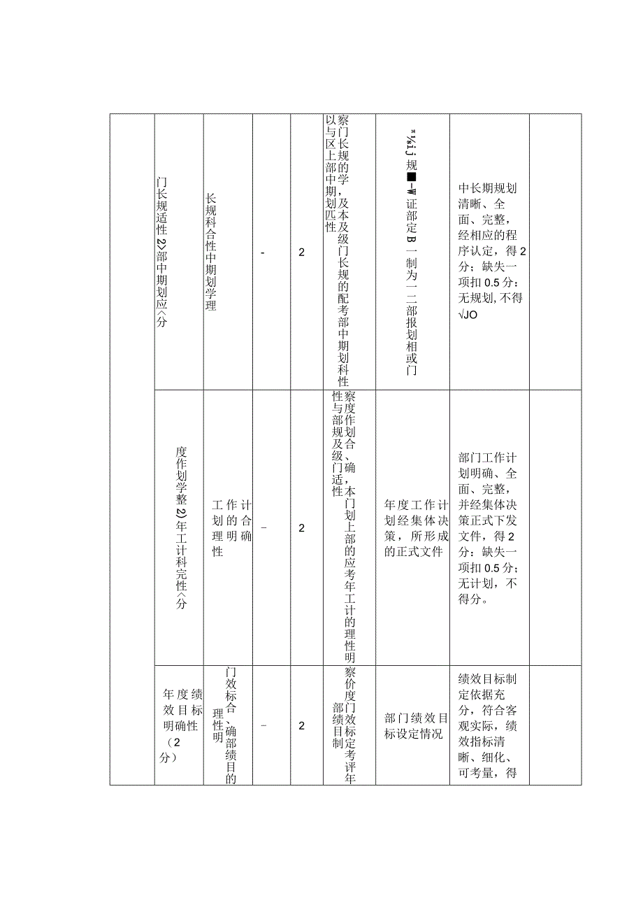 部门（单位）整体支出绩效重点评价报告模板及指标.docx_第3页