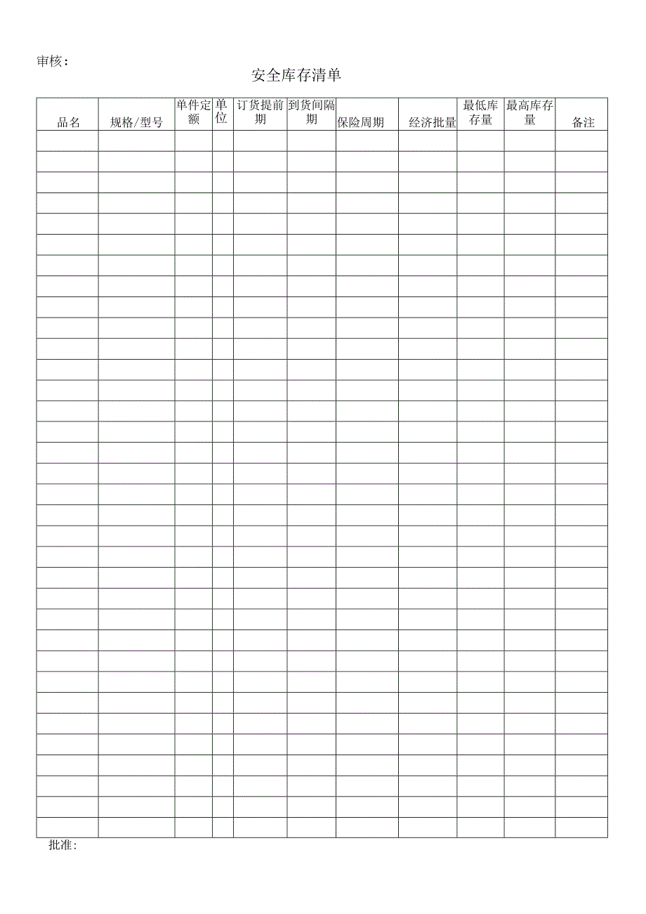 安全库存清单.docx_第1页