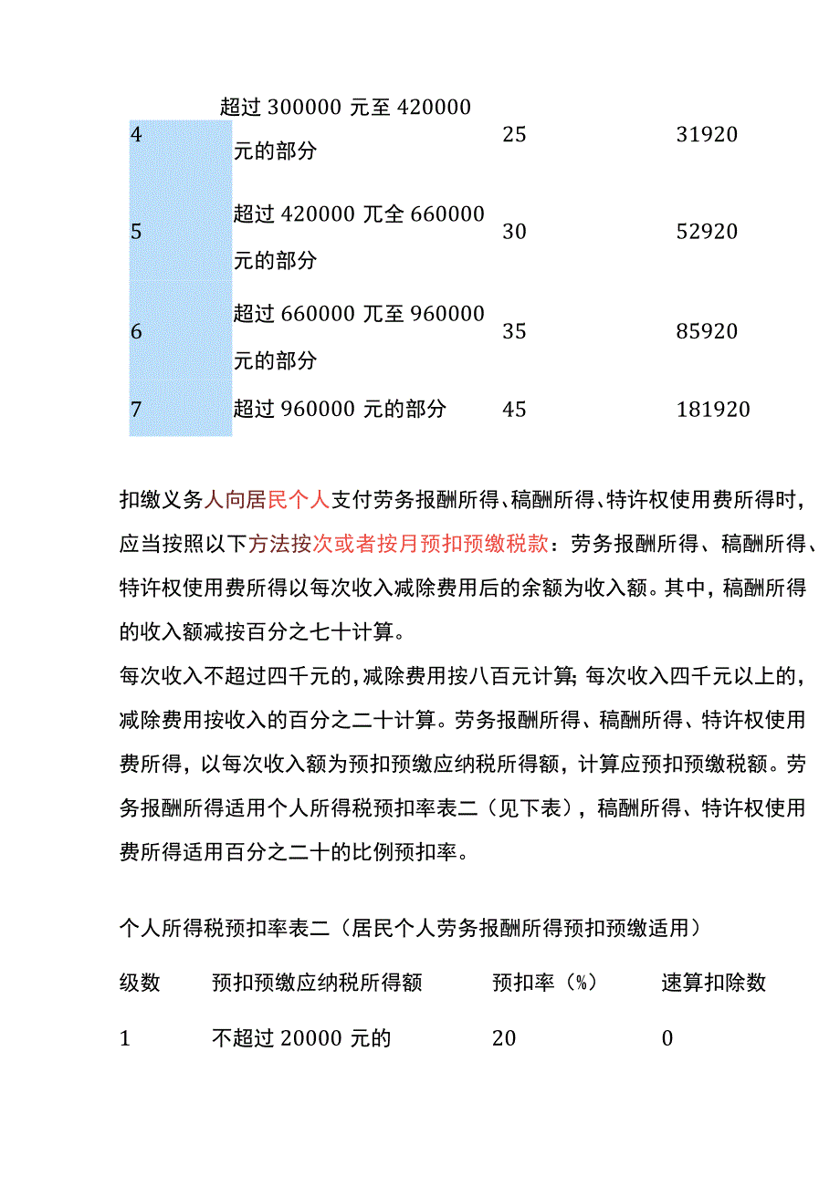 个人所得税税率表.docx_第2页