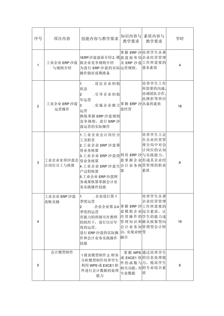 《工业企业ERP沙盘真账实操》课程标准 、主要内容.docx_第3页