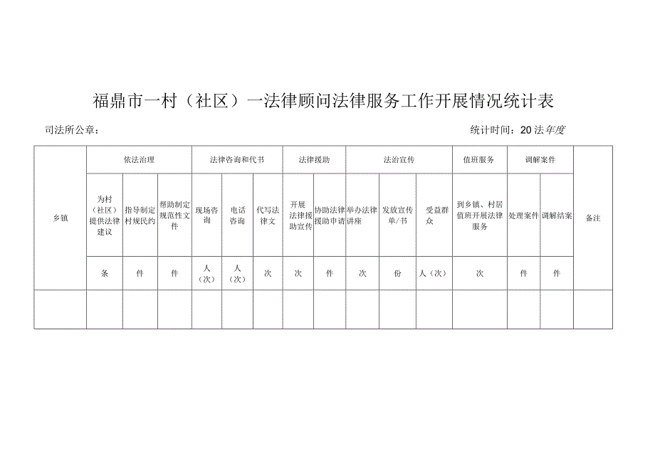 福鼎市一村社区一法律顾问法律服务工作开展情况统计表.docx_第1页