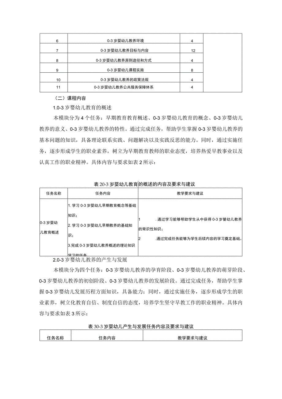 《早期教育概论》课程标准 （中）.docx_第2页