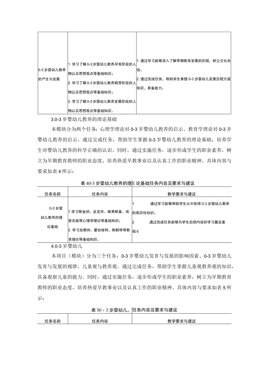 《早期教育概论》课程标准 （中）.docx_第3页