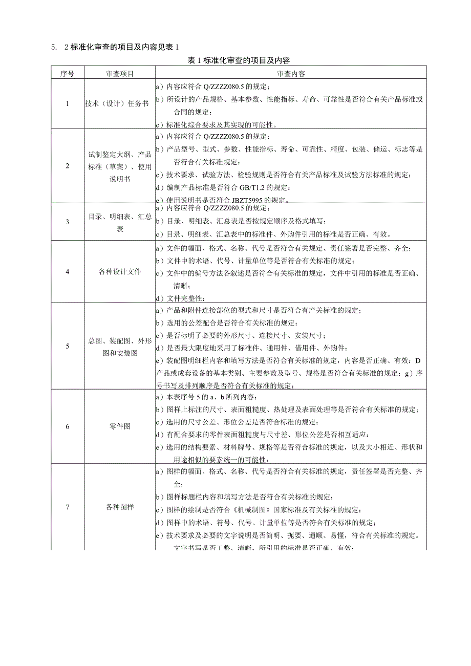 产品图样及设计文件标准化审查.docx_第2页