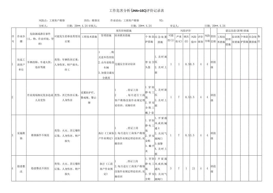 工商客户燃气作业危害分析评价记录表.docx_第1页