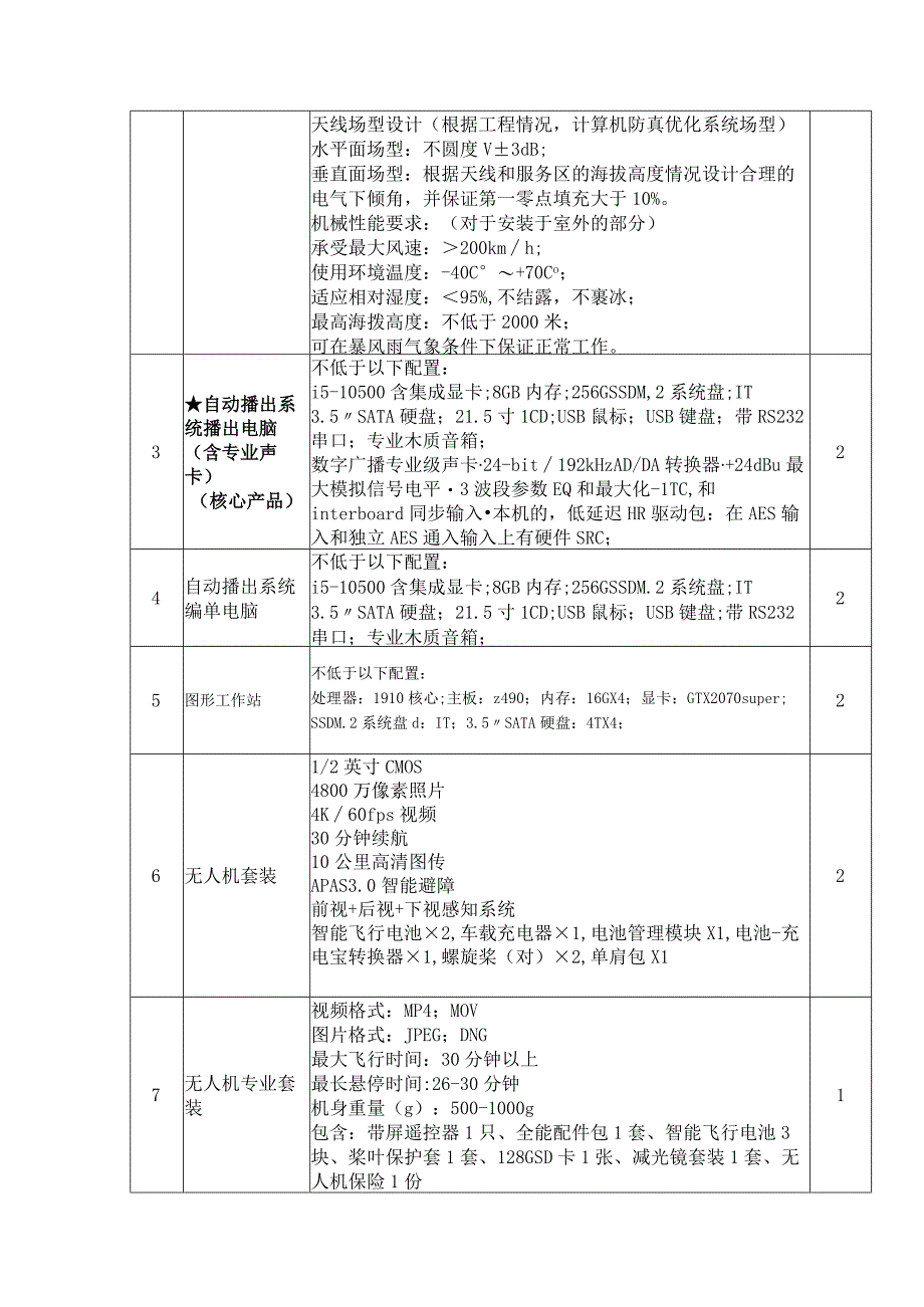 采购项目需求及技术要求.docx_第2页