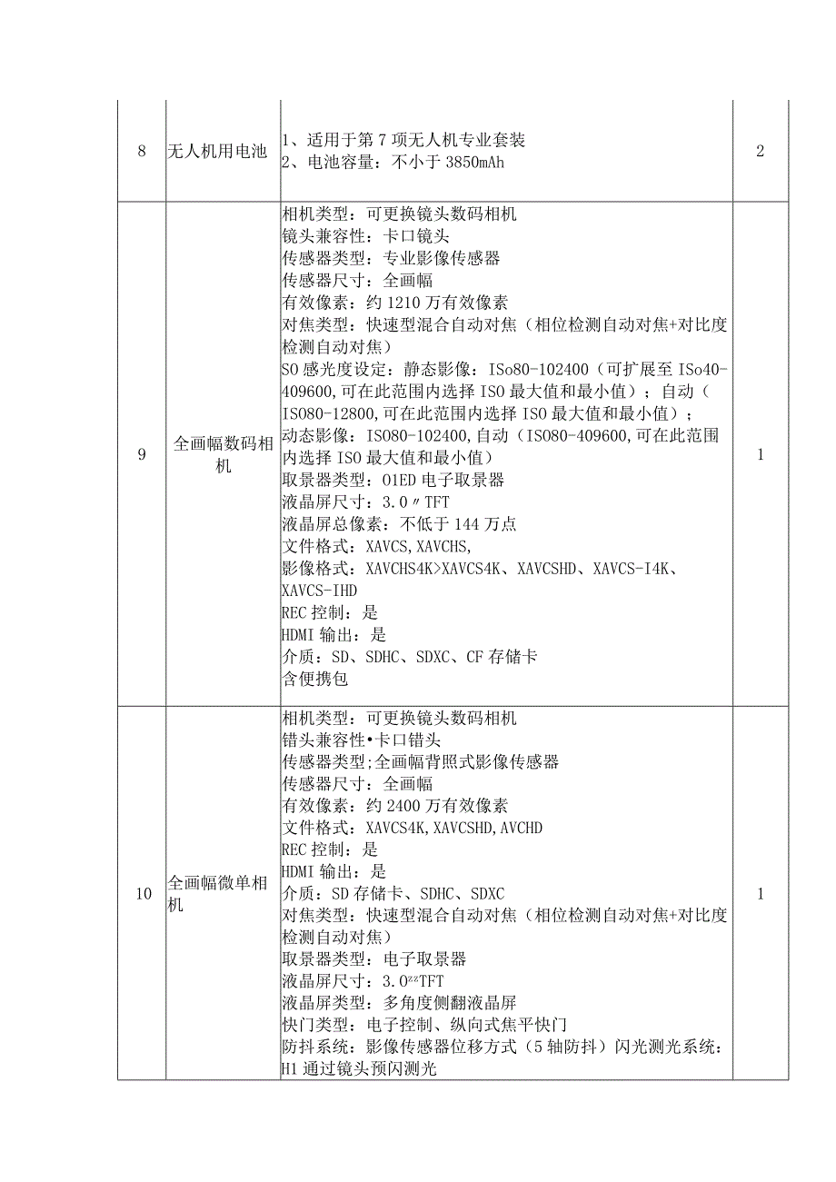 采购项目需求及技术要求.docx_第3页