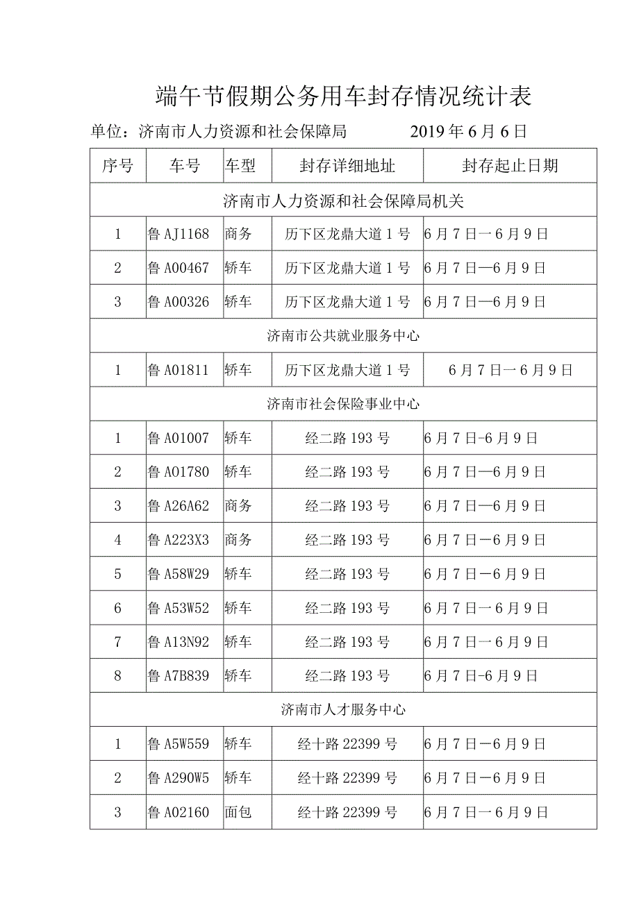 端午节假期公务用车封存情况统计表.docx_第1页