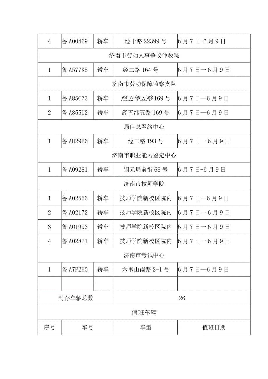 端午节假期公务用车封存情况统计表.docx_第2页