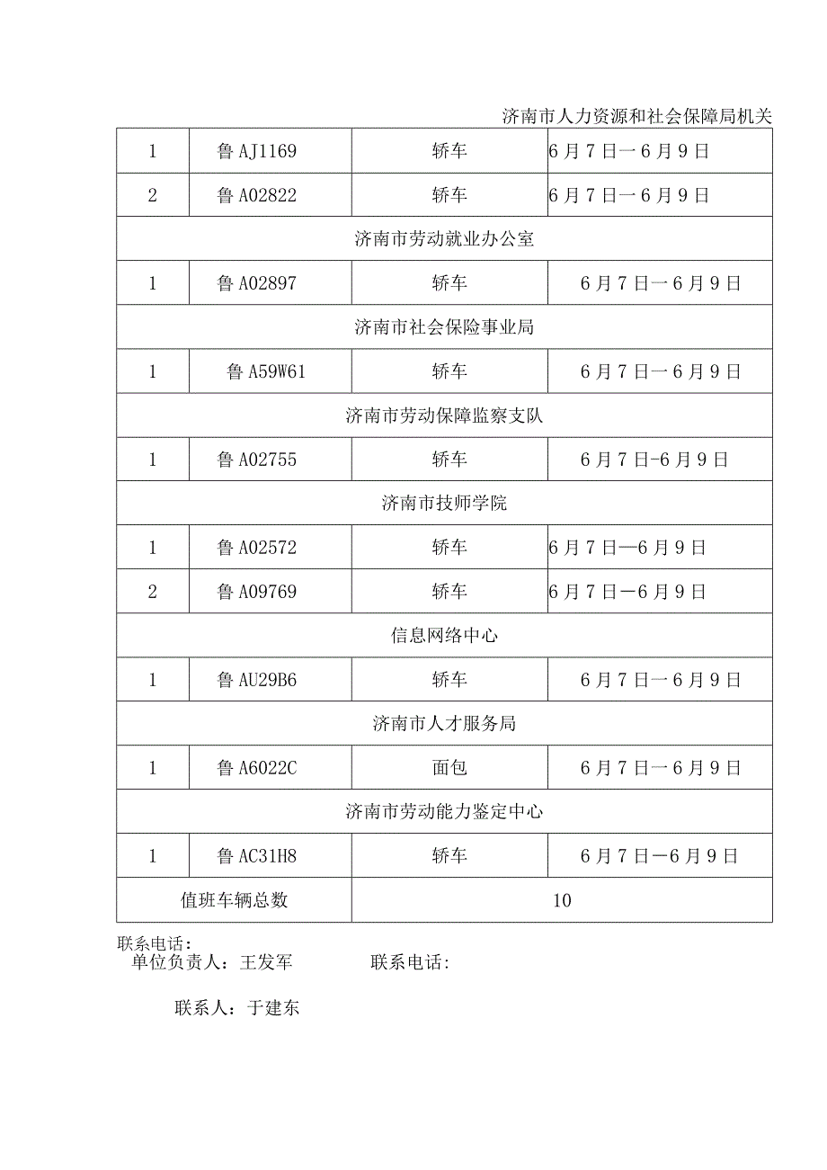 端午节假期公务用车封存情况统计表.docx_第3页