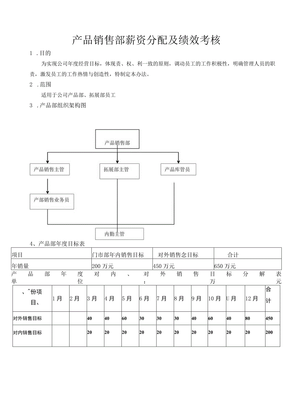 产品销售部薪资分配及绩效考核.docx_第1页