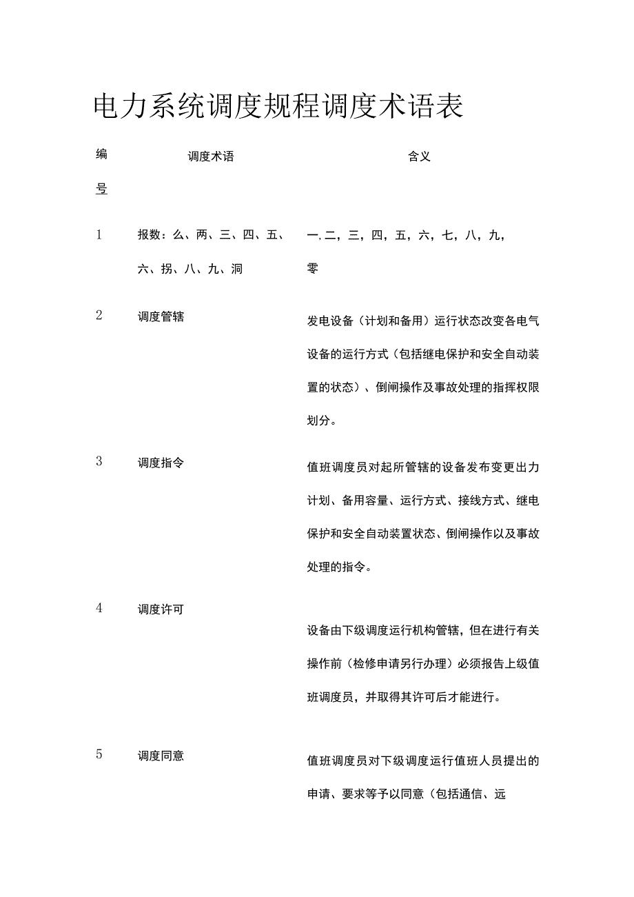 电力系统调度规程 调度术语表.docx_第1页