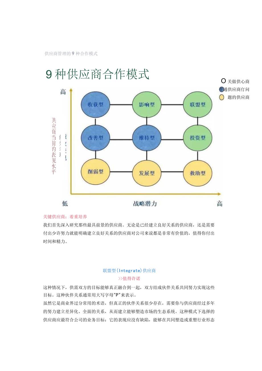 供应商管理的 9 种合作模式.docx_第1页