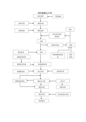 冲孔桩施工工艺.docx