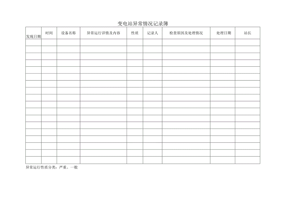 变电站异常情况记录簿.docx_第1页