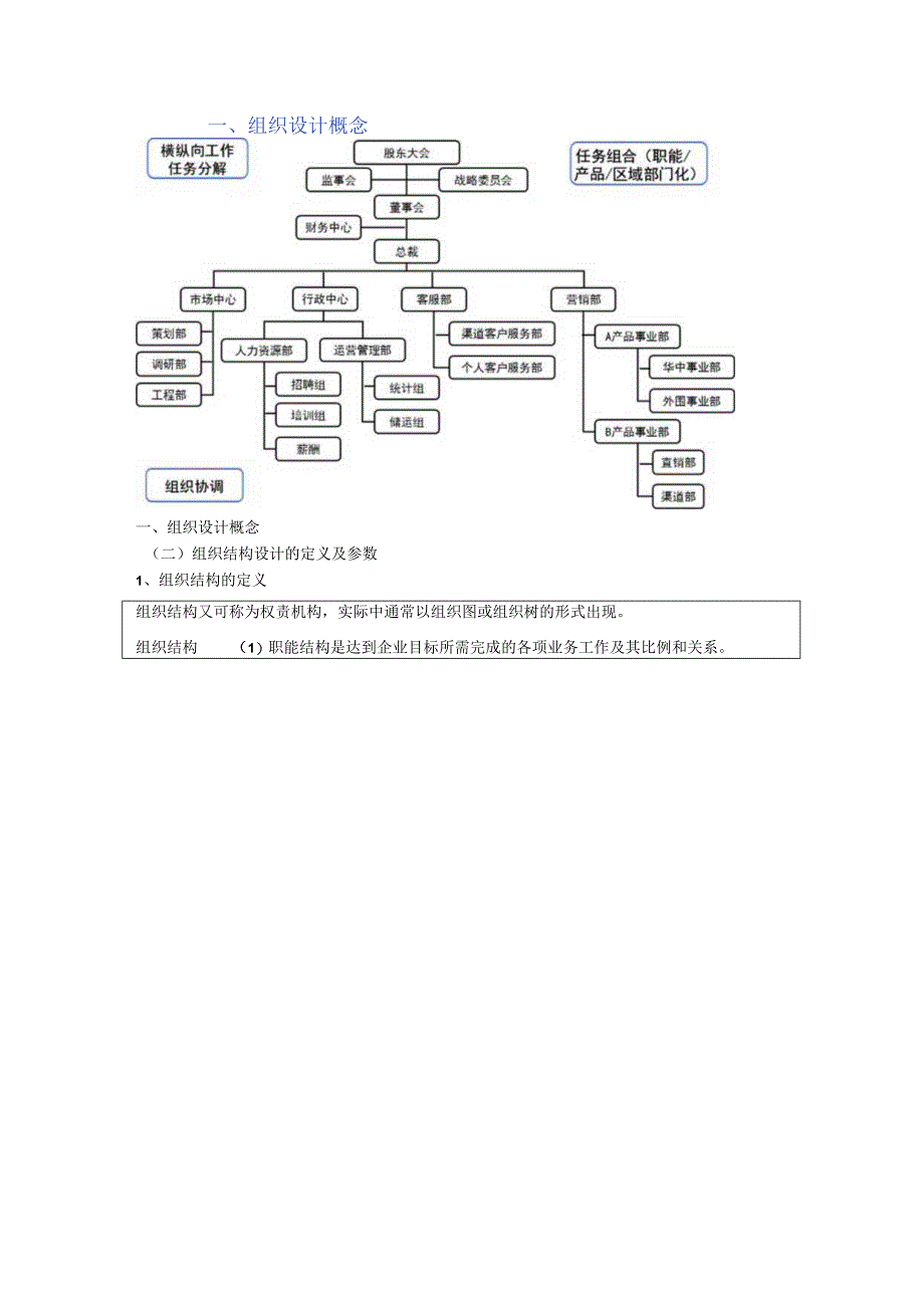 第三章-组织设计一.docx_第2页