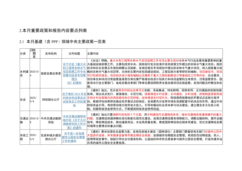 【行业报告】2023年5月基建领域政策动态_市场营销策划_2023年市场报告6月第3周_doc.docx_第1页