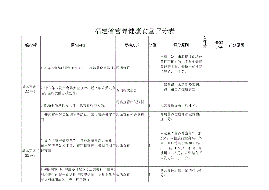 福建省营养健康食堂评分表.docx_第1页