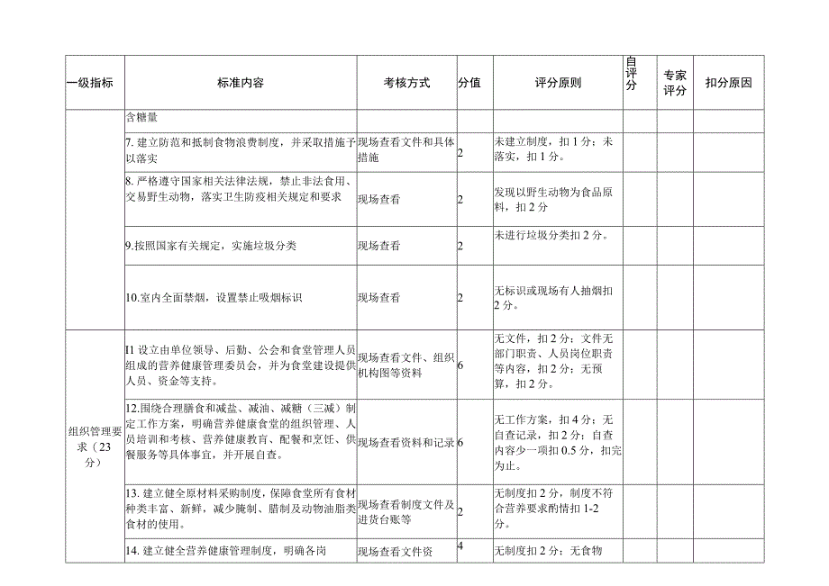 福建省营养健康食堂评分表.docx_第2页