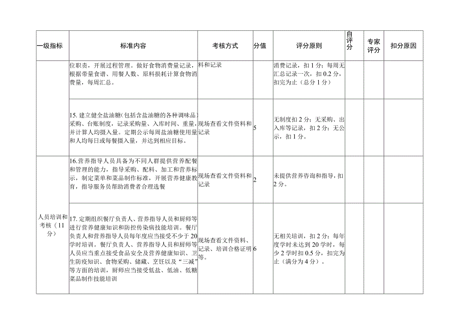 福建省营养健康食堂评分表.docx_第3页