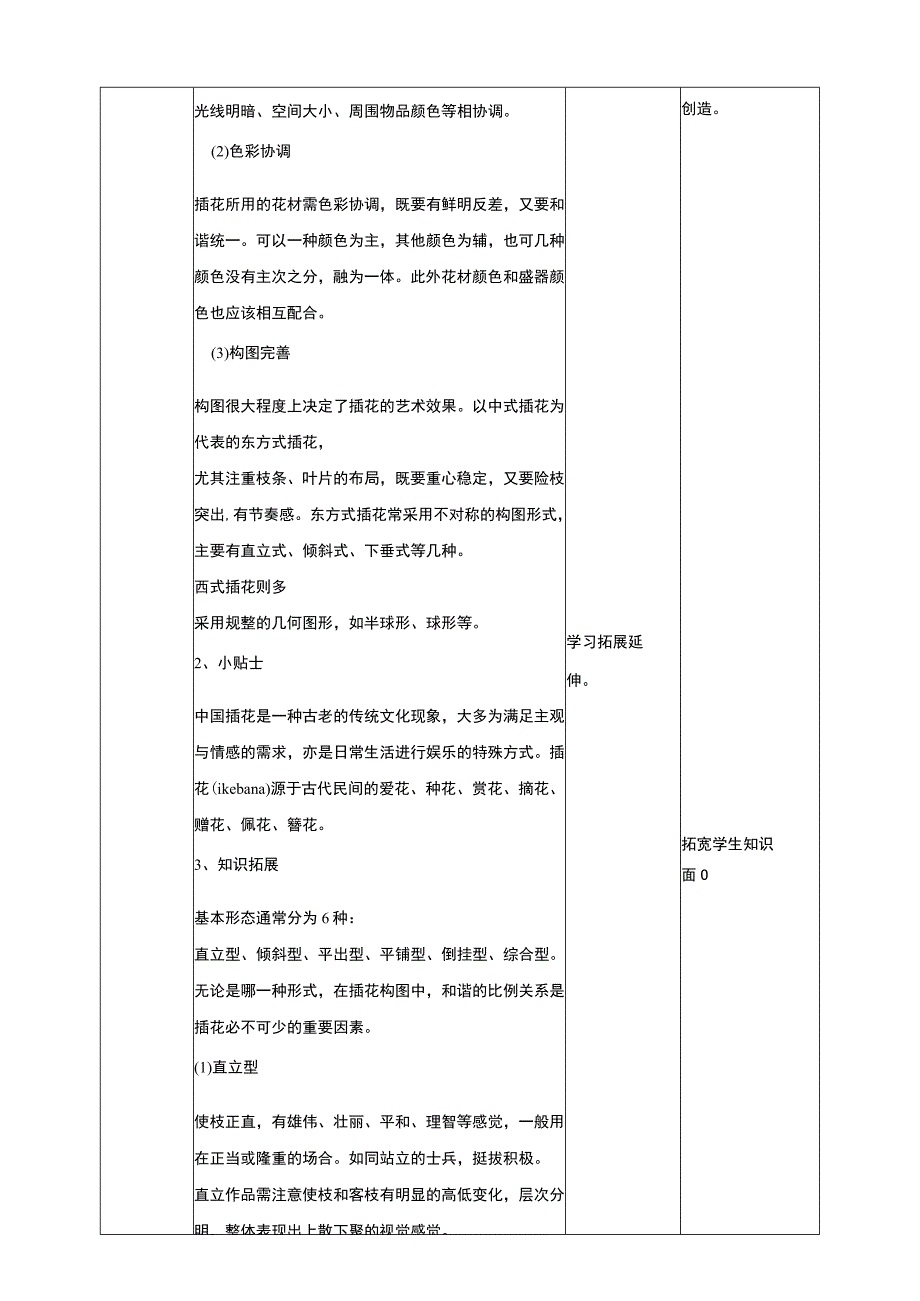 人教版《劳动教育》七上 劳动项目二《插花》教案.docx_第2页