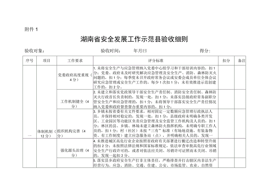 《湖南省安全发展工作示范县验收细则》《湖南省安全发展工作示范乡镇验收细则》.docx_第1页