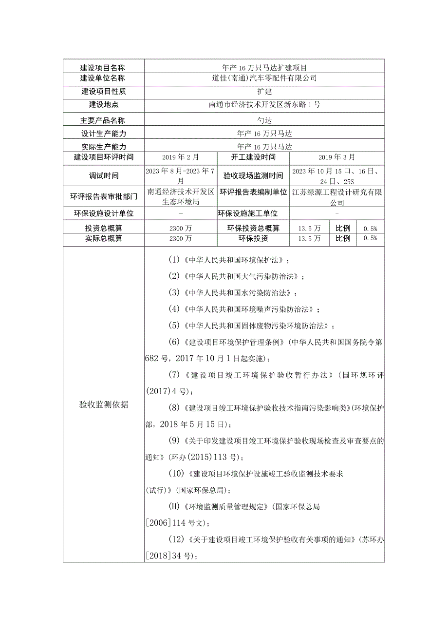 道佳南通汽车零配件有限公司年产16万只马达扩建项目竣工环境保护验收监测报告表.docx_第3页