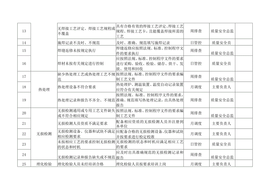 场车质量安全风险管控清单（制造（含修理、改造））.docx_第2页