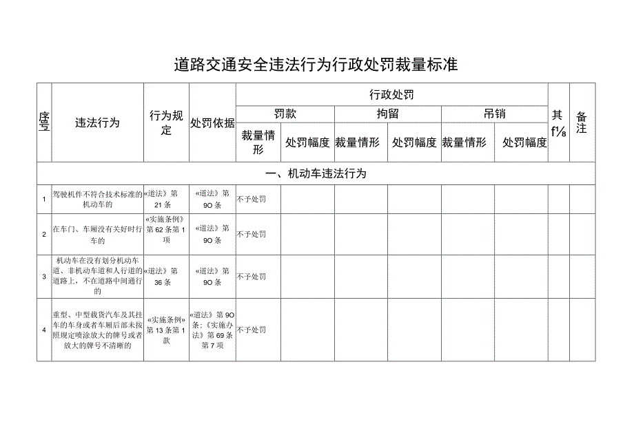 道路交通安全违法行为行政处罚裁量标准.docx_第1页