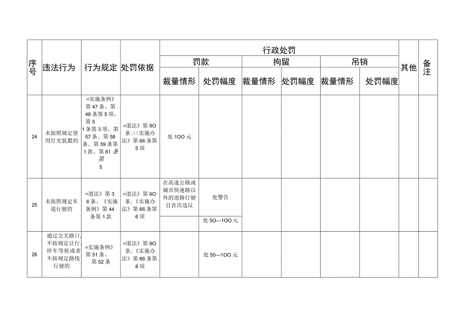 道路交通安全违法行为行政处罚裁量标准.docx_第2页