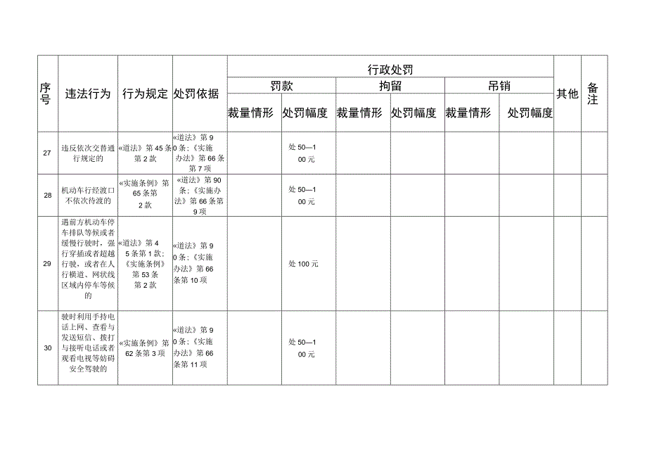 道路交通安全违法行为行政处罚裁量标准.docx_第3页