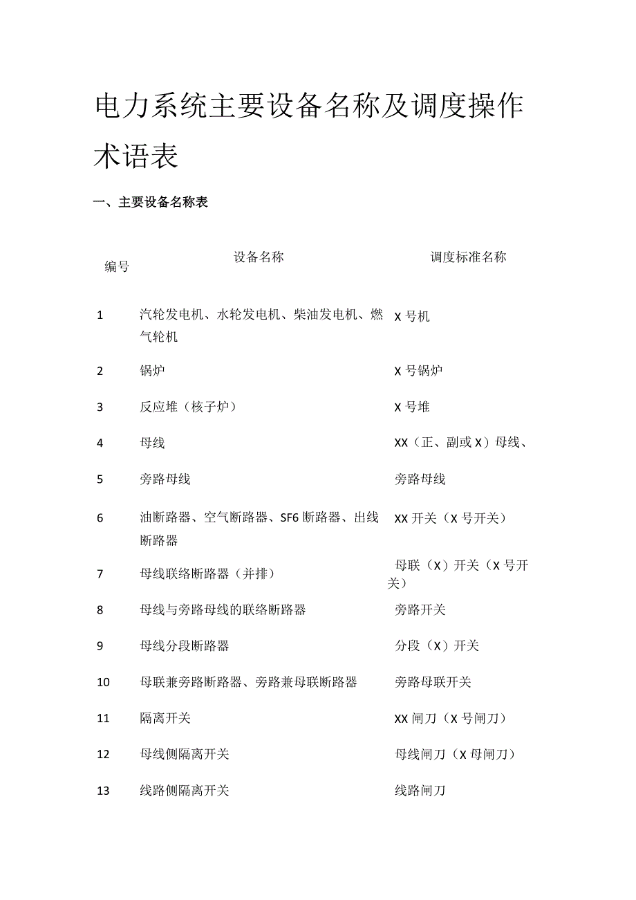 电力系统主要设备名称及调度操作术语表.docx_第1页