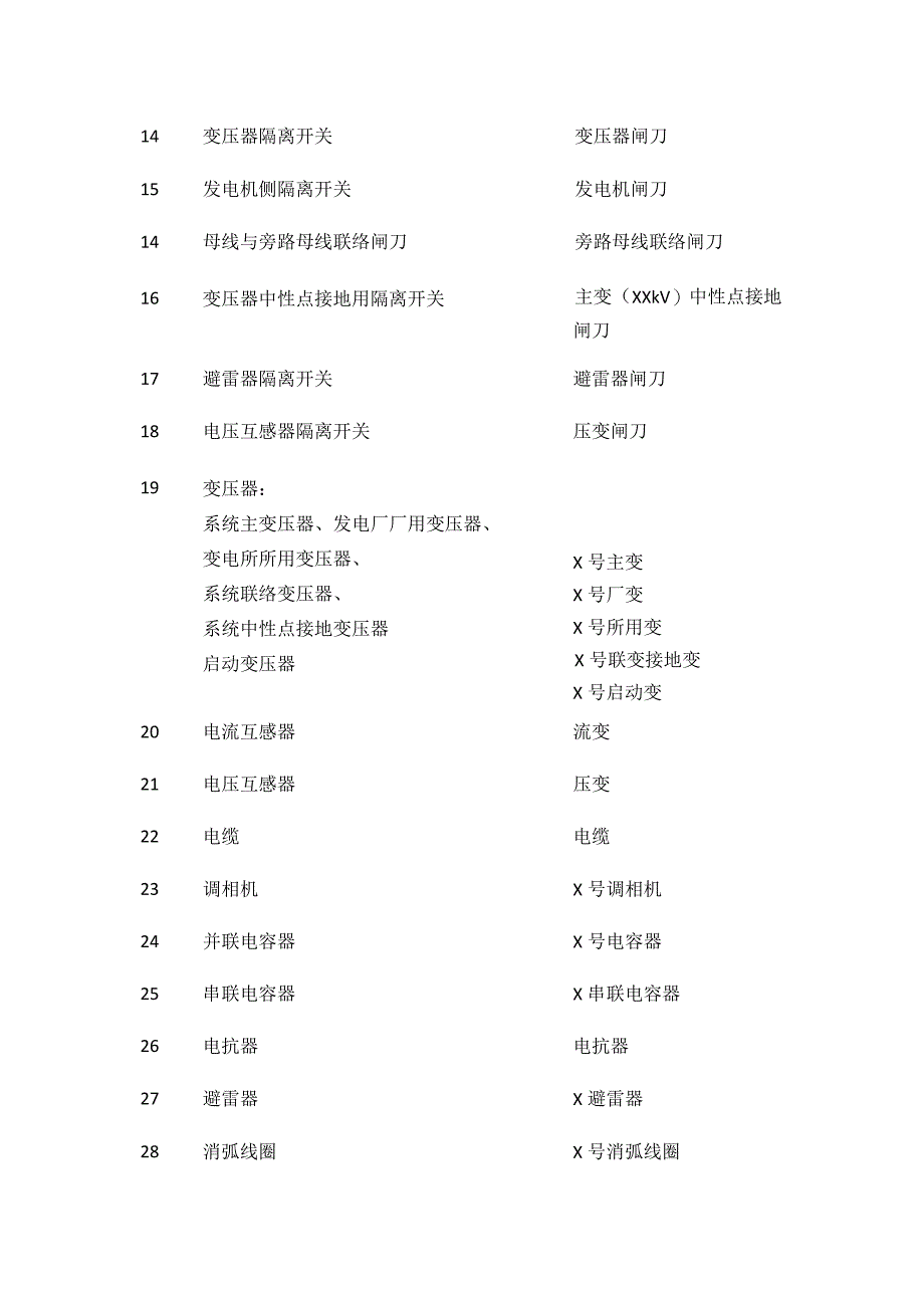 电力系统主要设备名称及调度操作术语表.docx_第2页